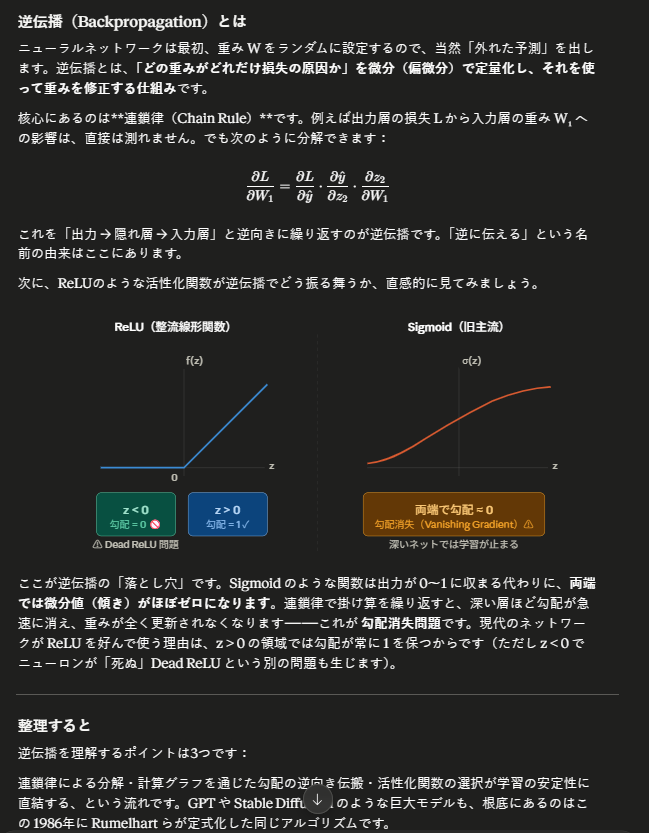 Claude が逆伝播を数式と ReLU・Sigmoid の図解つきで解説している画面