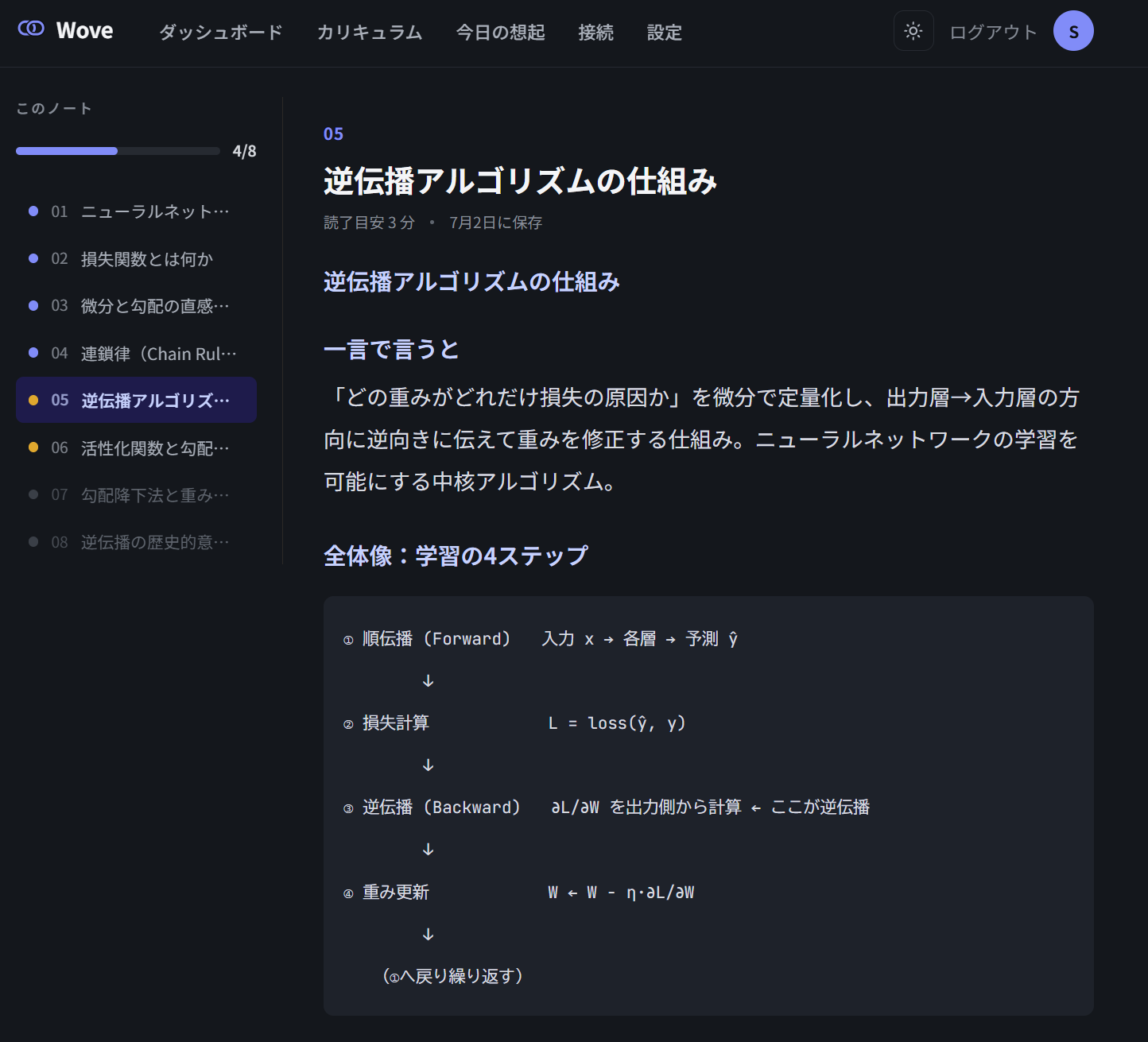Wovely のマスターノート画面。カリキュラム「逆伝播」の8トピックのうち4つが学習済みで、トピック05の要点ノートが開かれている